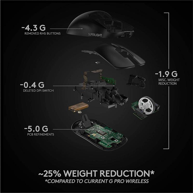 Product Introduction of Logitech G Pro X Superlight Wireless Gaming Mouse 3