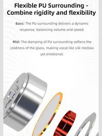 Gambar SIVGA QUE UTG Glass diaphragm dynamic driver In Ear Monitor Earphone  Headset dari Intium Store Kota Administrasi Jakarta Utara 3 Tokopedia
