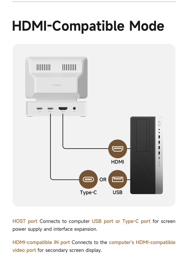 Product Introduction of 【ONE2WORLD SELECTION】HAGIBIS X86 Mini Monitor 8-in-1 USB-C Docking Station	, White 11