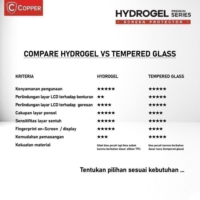 Copper Hydrogel Anti Gores Premium Privacy Matte For Vivo V40 Lite 5