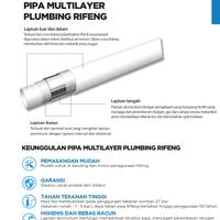 Gambar Socket (RIFENG) d. 3/4" - Equal Straight Union S1620 x 1620 dari kalimas.online Kota Administrasi Jakarta Pusat 4 Tokopedia