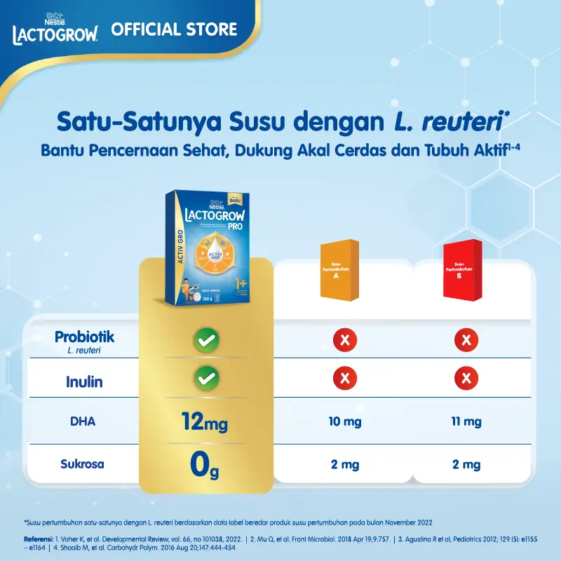 Nestlé LACTOGROW PRO 1+ / LACTOGROW 3 Vanila Susu Anak 1-3 Tahun Box 350g 3