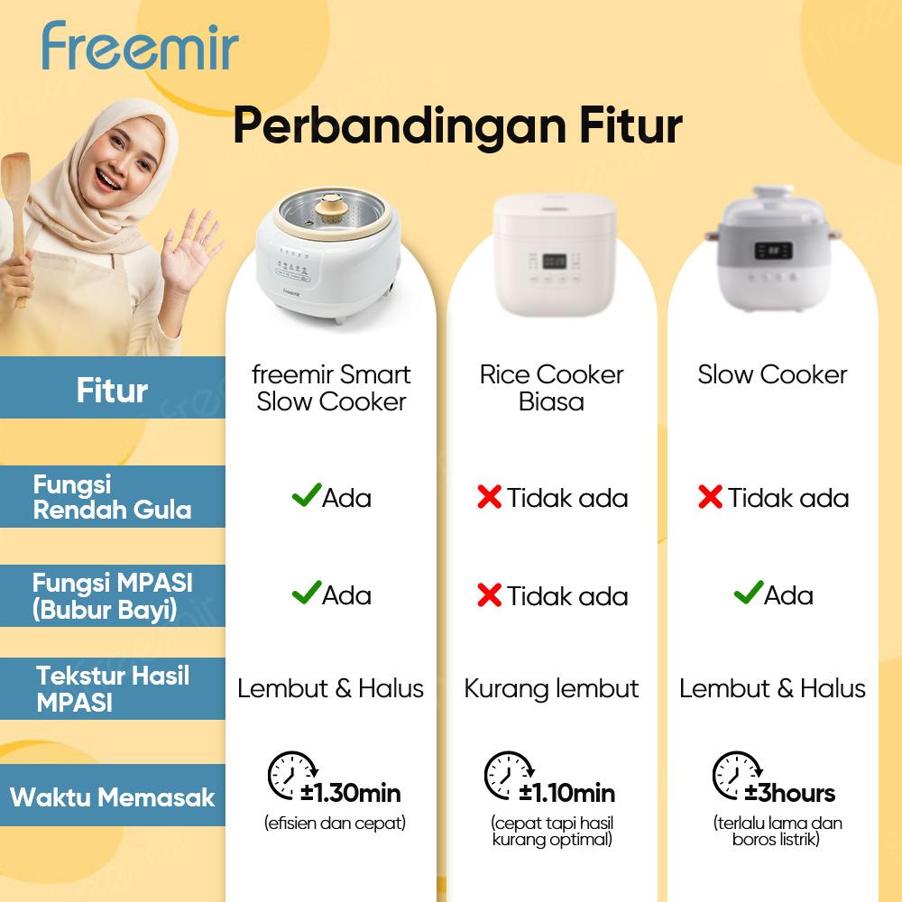 [BRAND] freemir Smart Slow Cooker 1.2 L Fungsi Menghangatkan 24 Jam 400 Watt Masak MPASI Bayi Otomatis Nasi Rendah Gula Lebih Praktis Nasi/Bubur/Puree/Nasi Tim Rice Cooker Multifungsi Kitchenware Premium
