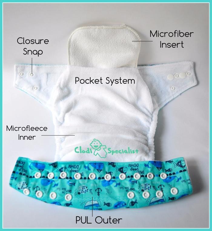 Original Insert Clodi Babyland Microfiber Penyerap Ompol Popok Kain Clody Pempes Kain 1