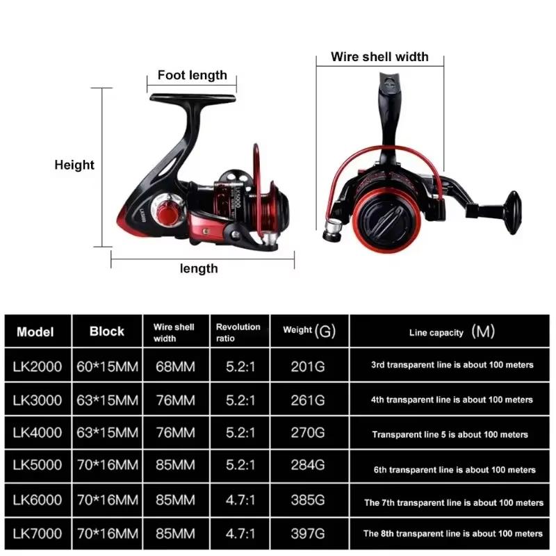 Set Pancing 1.8M/2.1M joranPancing Spinning Baitcasting Fishing Rod MaxDrag 7KG Dengan Bahanbahan karbon beronggaJoran Pancing Set Carbon Pancing Set