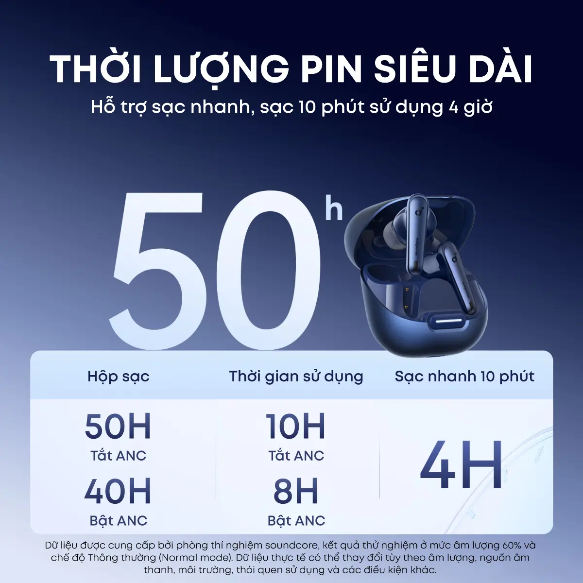 Tai nghe bluetooth chống ồn Soundcore Liberty 4NC | Chống ồn ANC 50 giờ phát nhạc | Dịch thuật AI trên App| Sạc nhanh- Tai nghe không dây- Tai nghe bluetooth pin trâu-Bảo hành 18 tháng- Hàng chính hãng | BigBuy360 - bigbuy360.vn