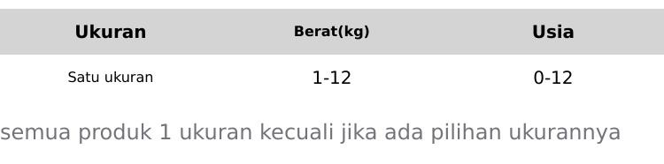 Product Introduction of Jaketan Bayi Motif Kepala Panda untuk Usia 0-7 Bulan dengan Berat Maksimum 7kg - Lengan, Perempuan 0