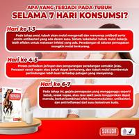 Gambar Sukuda Susu Kuda Liar Lombok Kolostrum Asli 200 Gram 1 Box dari HerbaNest Store Kab. Tulungagung 5 Tokopedia