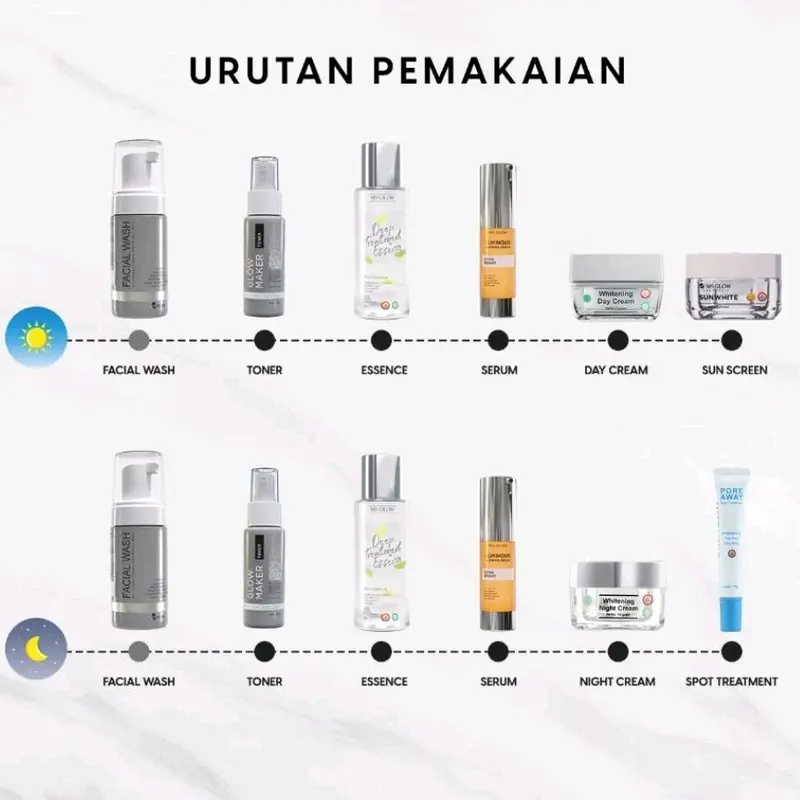 MS GLOW FACIAL Semua Jenis Kulit - CUCI MUKA - CLEANSER - PEMBERSIH WAJAH 7