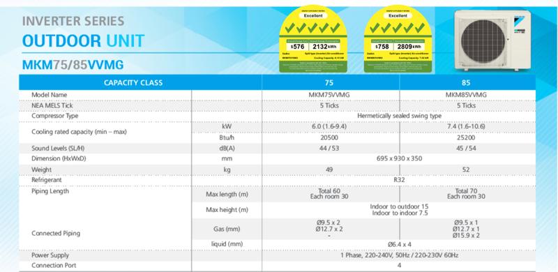 Product Introduction of Daikin System 4 ISMILE ECO SERIES R32 5 Ticks 37