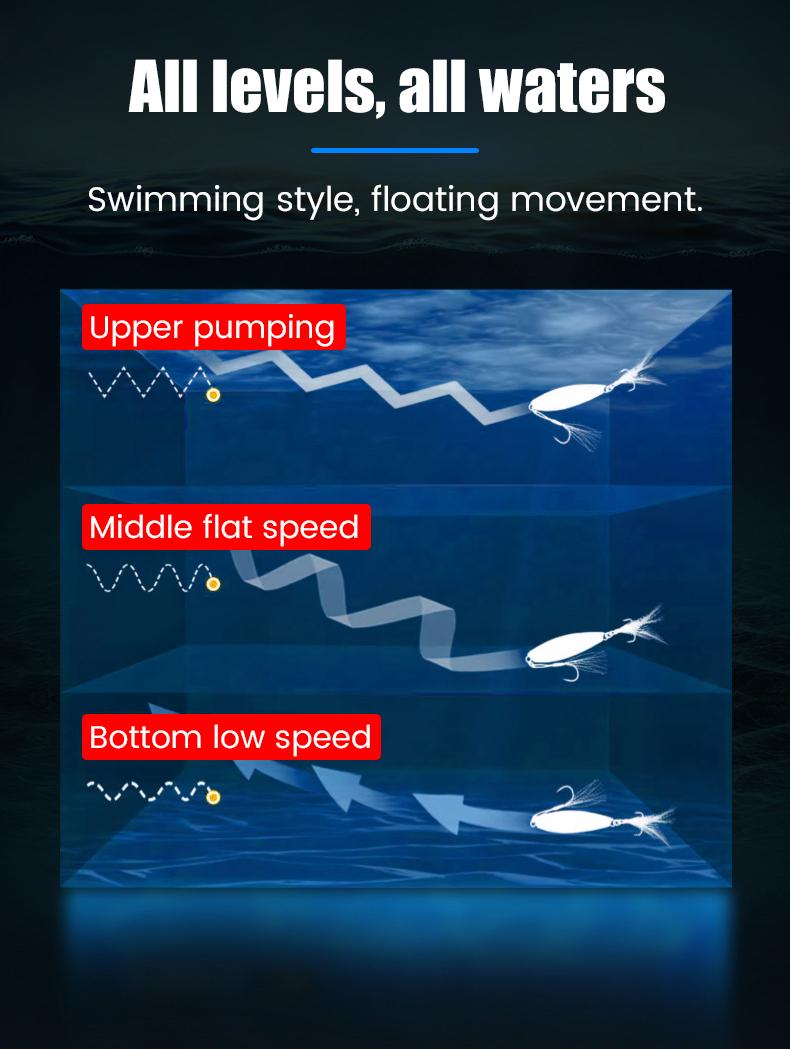 SeaHunter Umpan Pancing Jigging Hook 5PCS micro jig 1 SET Memancing Spinner Umpan 10g Laser Metal Spoon Fishing Lure Ikan Laut SeaHunter Umpan Pancing Jigging Hook 5PCS micro jig 1 SET Memancing Spinner Umpan 10g Laser Metal Spoon Fishing Lure Ikan Laut