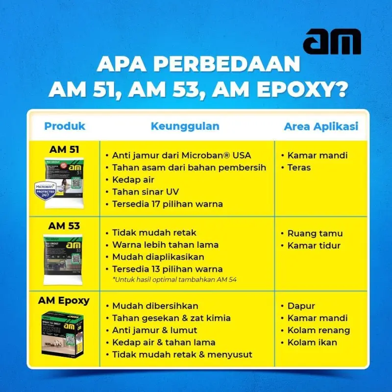 AM 51 ( 1 Kg ) - Nat Anti Jamur & Tahan Asam 1kg – Pengisi Nat 4