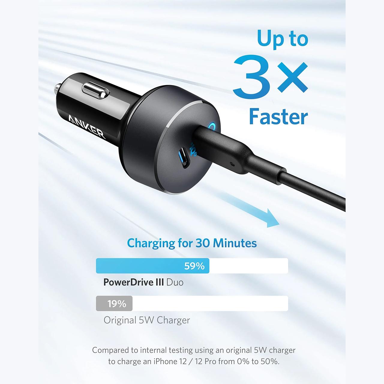 Anker Car Charger 40W 2C PowerDrive III - Black A2724013