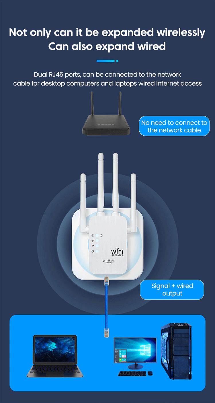 Product Introduction of 300Mbps WiFi Repeater EU Plugs Dual-Band Network Amplifier WPS Router Wireless Signal Wi Fi Booster Communication Extender 6