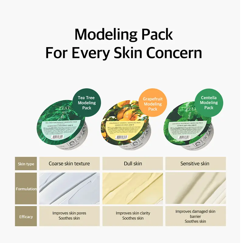 【BPOM】TTAT Masker Wajah Centella Panthenol Modeling Pack 25g untuk Perawatan Wajah - Facial Extract Aging 4