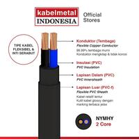 Gambar Kabel NYMHY NYYHY 2x1.5 mm Per Meter kabelmetal INDONESIA - Serabut Tembaga Fleksibel PVC Hitam Listrik KMI SNI dari Kabelmetal Indonesia Kota Administrasi Jakarta Timur 3 Tokopedia