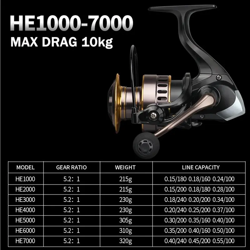 Reel Pancing 10kg HE500 - 7000/ Reel Pancing Murah Kuat Power Handle/ Reel Pancing Laut Tarikan Pancing Metal/ Gulungan Pancing Ikan Logam Metal CNC/ Gulungan Senar Pancing/ Reel Pancing Shima 1