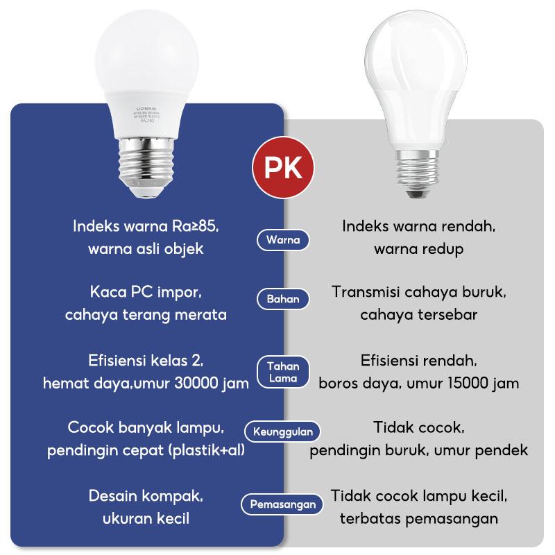 Stop Kontak Putih Baru!  Tutup Pengaman Anak & Tahan Panas | Stabilitas Lebih Baik!