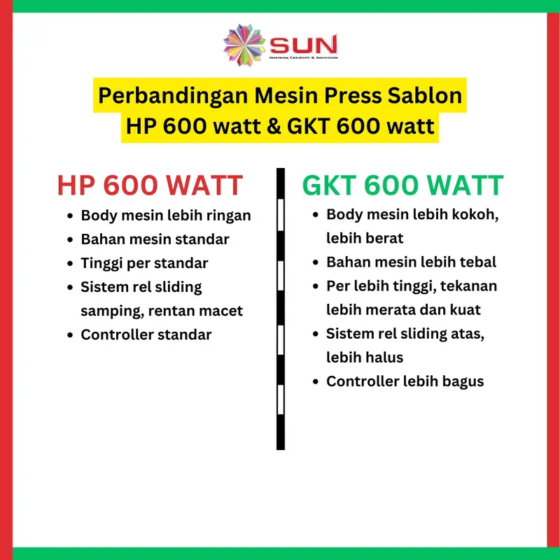Mesin Press Sablon Kaos SUN 38x38 HIGH PRESSURE ( ALAS ALUMINIUM + KARET SILIKON ASLI )EF-01 / EF-02 /GKT untuk Kaos, Bag, Puzzle, Plat Aluminium, Bantal ( DTG, DTF, Polyflex, Sublime, Transfer Paper, Platisol, Rubber ) 5