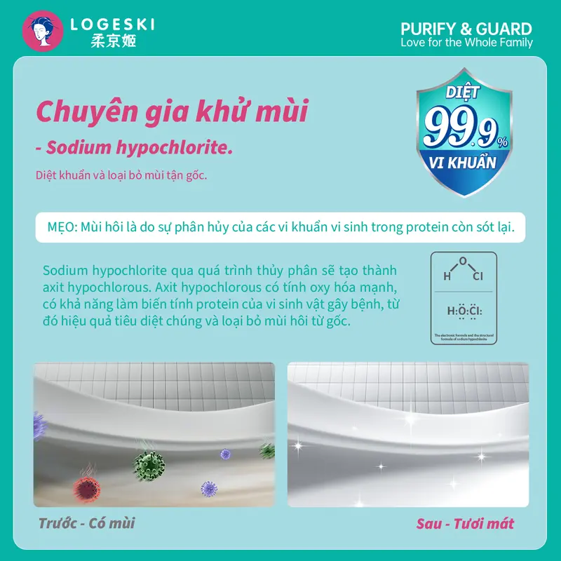 [LIVE] Nước tẩy bồn cầu Logeski, Sạch không cần chà, công thức kiềm, khử trùng và khử mùi - 500ml × 3 chai, dùng để làm sạch lát gạch và kính 1