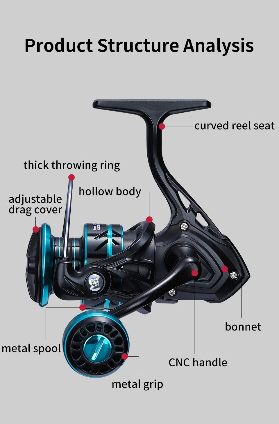 2025 New Forest Green SHIMANO Fishing Set – Includes 1.65m-2.1m Fishing Rod, Blue Bait Rod and One Blue Spinning Reel, Suitable for Outdoor Fishing