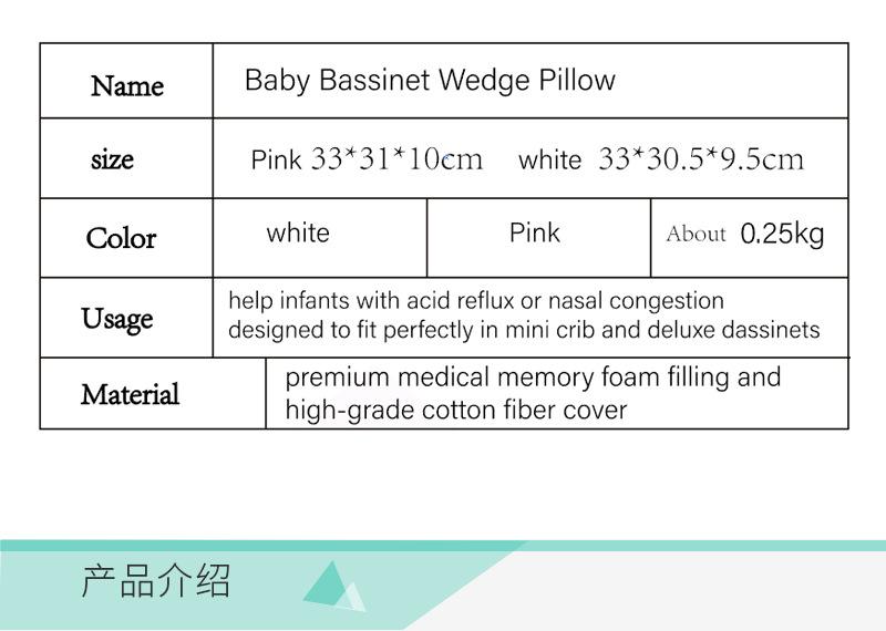 Product Introduction of Newborn Baby Sleep Pillow Anti Baby Spit Milk Crib Cot Sleep Positioning Wedge Anti-Reflux Cushion Cotton nursing pillow 1