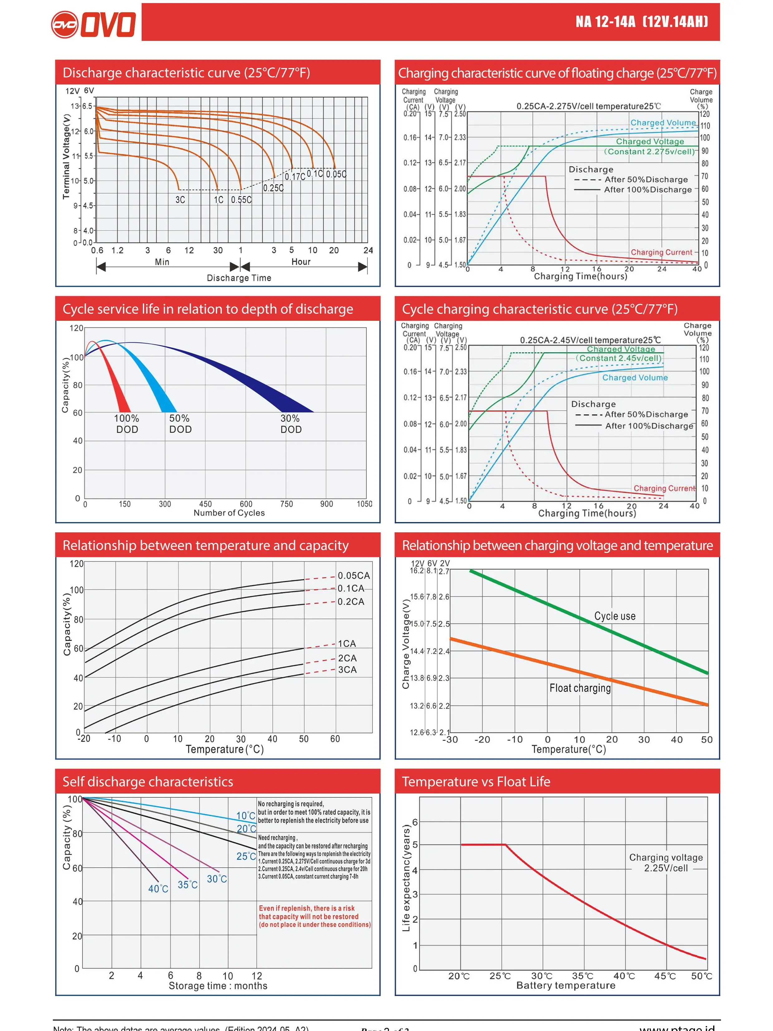 Baterai OVO 12V 14AH Aki Kering 12V 12AH Garansi 1 Tahun