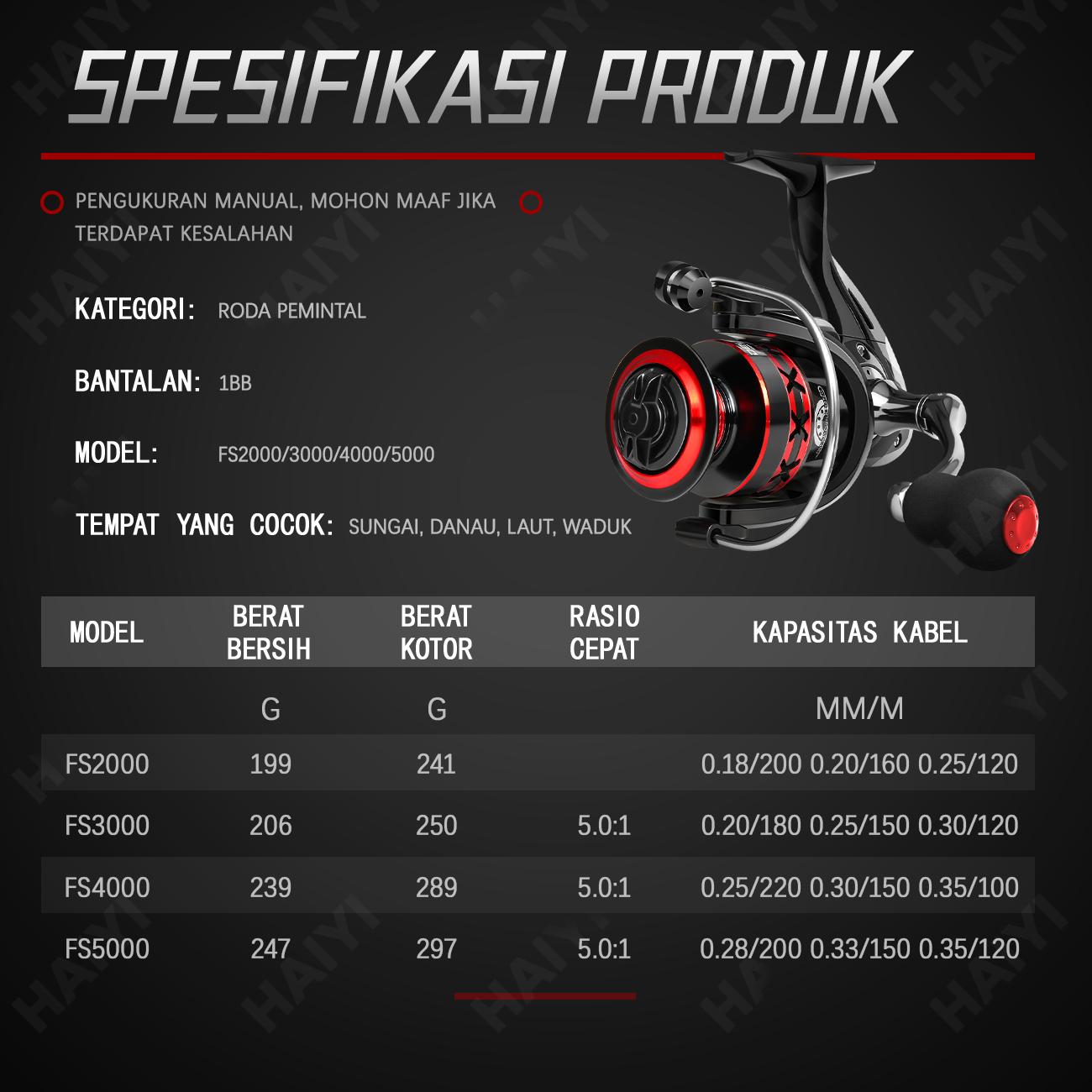 HAIYI FISHING Set Pancing Pancing Set Joran Pancing 2 Bagian Joran Pancing Fiberglass Solid 1.65M/1.8M/2.1M Dan 5.2:1 Kecepatan Tinggi Seri 1000-5000 Reel Pancing Set Lengkap Perlengkapan Memancing HAIYI FISHING Set Pancing Pancing Set Joran Pancing 2 Bagian Joran Pancing Fiberglass Solid 1.65M/1.8M/2.1M Dan 5.2:1 Kecepatan Tinggi Seri 1000-5000 Reel Pancing Set Lengkap Perlengkapan Memancing