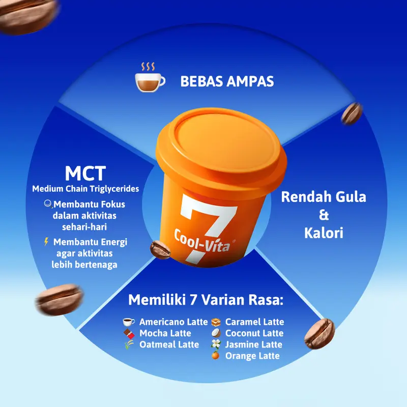 [FS - 2 Kapsul] LIVE - Coolvita MCT Coffee Capsule 1 Small Box isi 2 Tersedia 7 Rasa 5