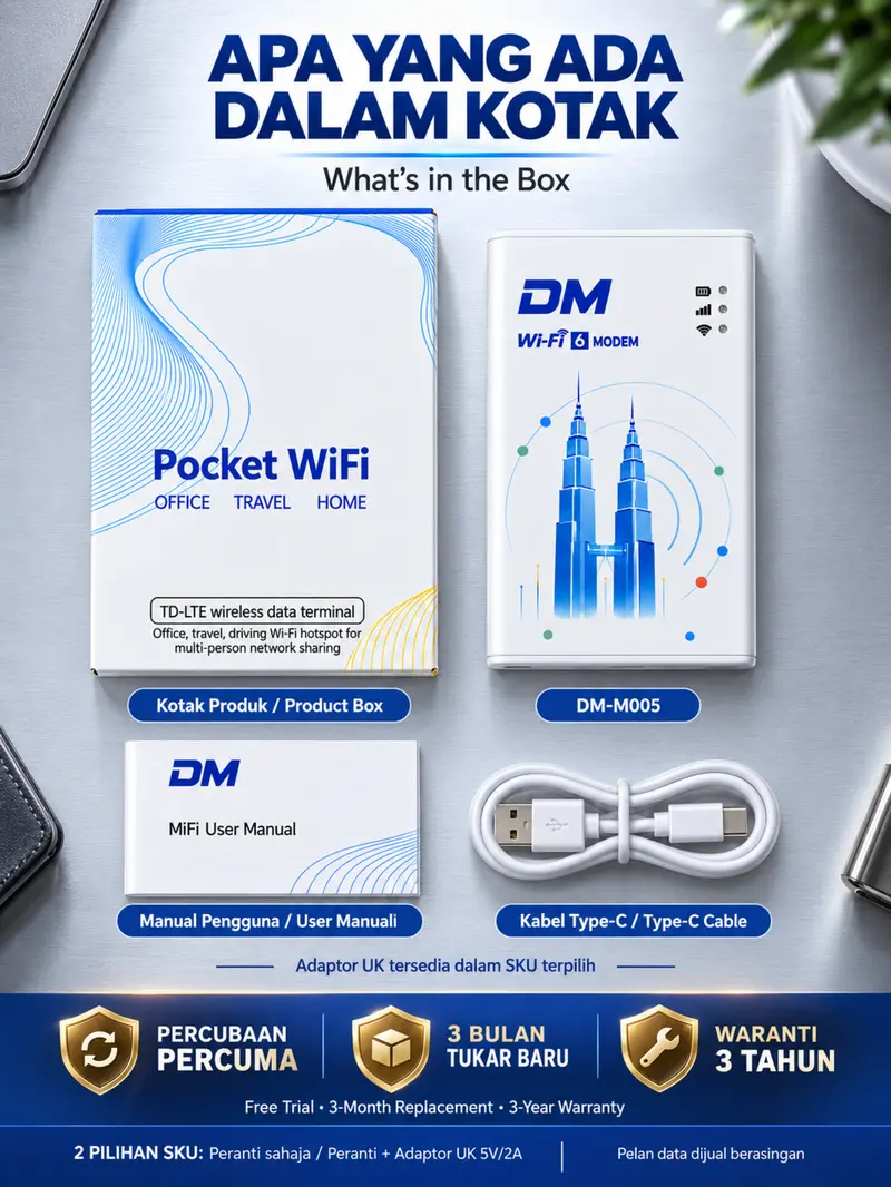 DM Pocket WiFi 6 WiFi Mudah Alih Portable Hotspot Router No SIM Card No ...