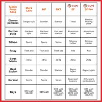 Gambar Mesin Press Sablon Kaos Digital Premium EF-01 / EF-02 40x60 untuk Kaos, Bag, Puzzle, Plat Aluminium, Bantal ( DTG, DTF, Polyflex, Sublime, Transfer Paper, Platisol, Rubber ) - EF-02 40x60, Surabaya dari Sun Indonesia Kota Surabaya 5 Tokopedia