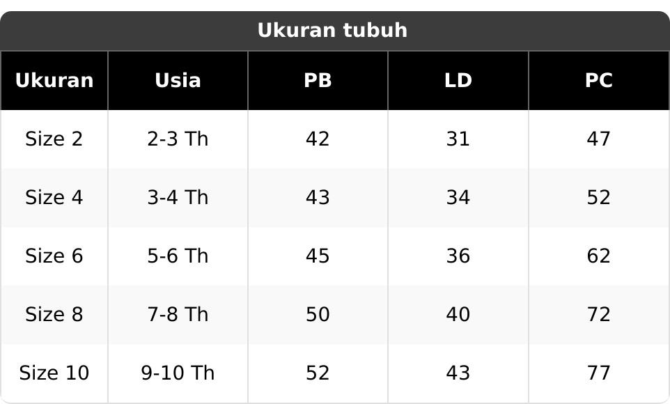 Setelan Anak Perempuan Oneset Rompi Korean Style Baju Celana Cewek 1-10 Tahun Setelan Anak Perempuan Oneset Rompi Korean Style Baju Celana Cewek 1-10 Tahun