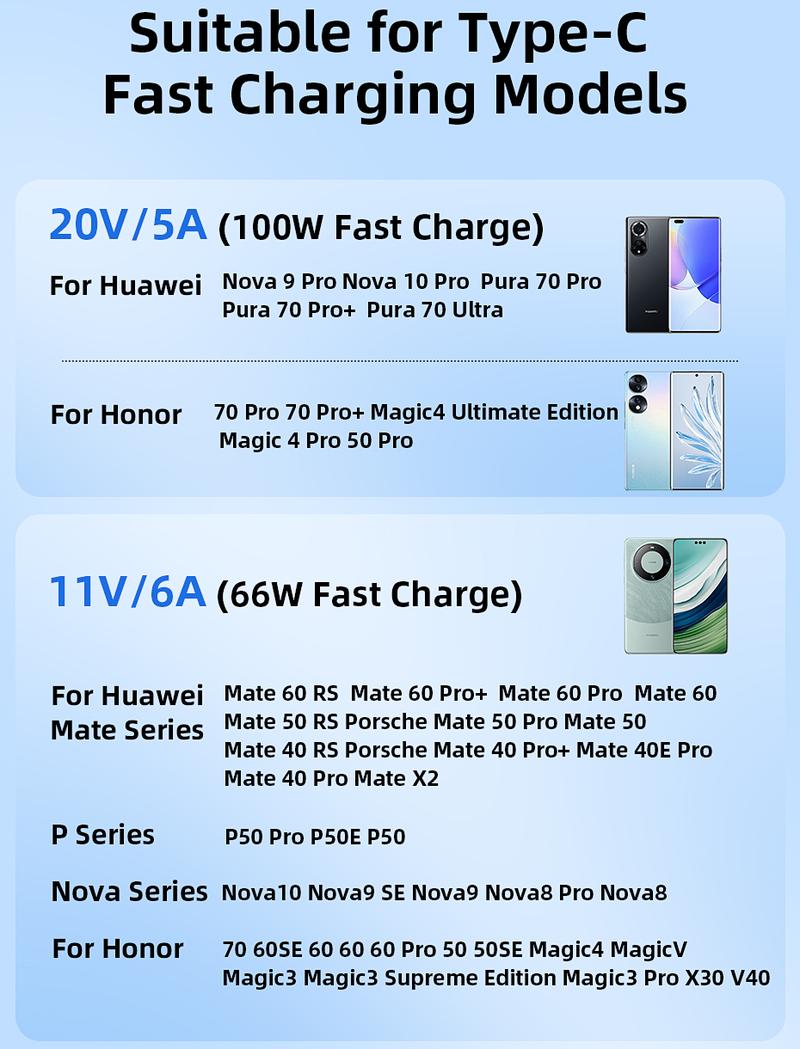 Product Introduction of Toocki 6A USB Cable for Xiaomi LED Light PD 100W Fast Charging USB Cable Type C for iPhone 15 Pro Oneplus USB C Spring Data Cord 9