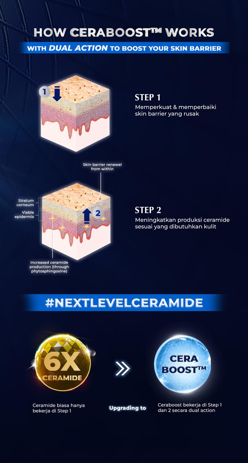 Product Introduction of TRUEVE Ceraboost Silk Moisturizer Gel 30gr - Moisturizer Gel Pelembab Wajah Pagi Malam, Memperbaiki Skin Barrier Rusak Iritasi, Cocok untuk Semua Jenis Kulit (Blue Tansy + Ceramide) 2