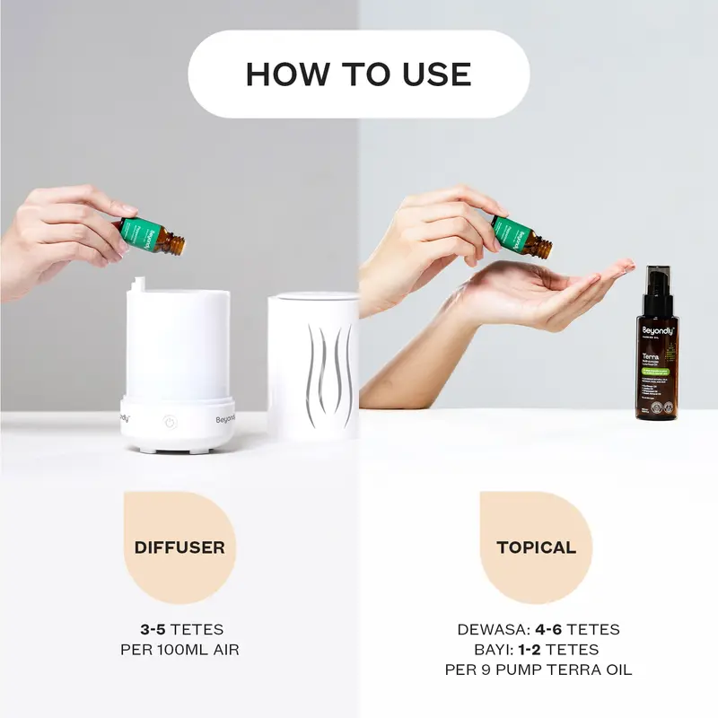 [BUY 2 GET 3] Beyondly Travel Essential - Peppermint & Roomify Essential Oil FREE Lemon Essential Oil - Pereda Mabuk Perjalanan Darat Pusing Mual Pengharum Mobil Pewangi Mobil Traveling Aromaterapi Halal BPOM 5