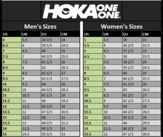 SoraLuxe - Sepatu Hoka Clifton 10 Hoka Blue Skyward Authentic