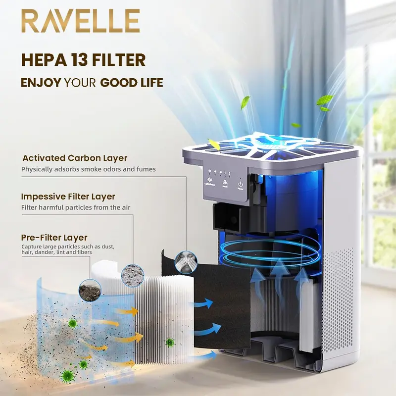 RAVELLE AERIS Air Purifier HEPA13+ Anti-Allergen + Aromatherapy- - Pembersih Udara Dengan Pengharum Ruangan 2