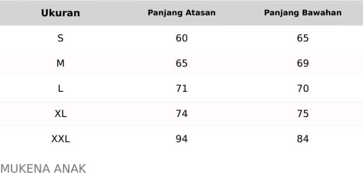 Mukena Anak Karakter Labubu Katun Murah 1-8 Tahun Bahan Nyaman Pola Lucu untuk Perempuan