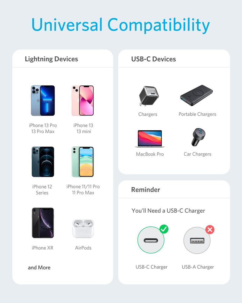 Product Introduction of Anker 321 Powerline II USB-C with Lightning Cable high-speed charging via Power Delivery MFi Certified A8632 Charger Connector Device Electronic Mobile Cellphone Smartphone 6