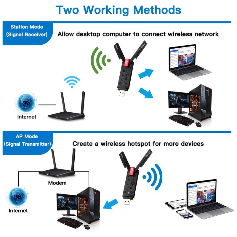 Product Introduction of USB WiFi 6E Adapter AX3000 2.4G/5G/6GHz Wi-Fi USB3.0 Dongle High Gain Antenna Wireless Network Card Driver Free 35
