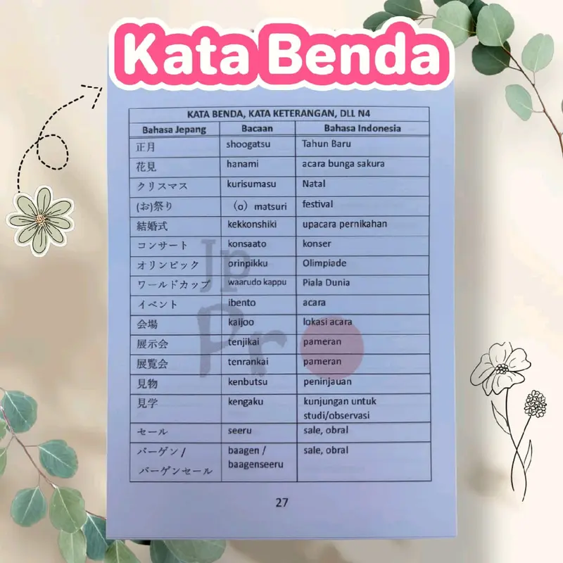 Daftar Kosakata N4 Bahasa Jepang Super lengkap. 1.400 kosakata. Kotoba N4. Kotoba JLPT N4 3