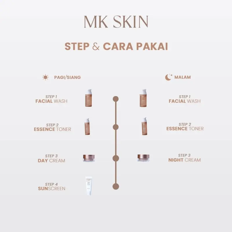 (READY) PAKET WHITENING MK SKIN BY MAHARANI KEMALA - PAKET WHITENING MK SKIN | SKINCARE PENCERAH | KIT PERAWATAN KULIT 8