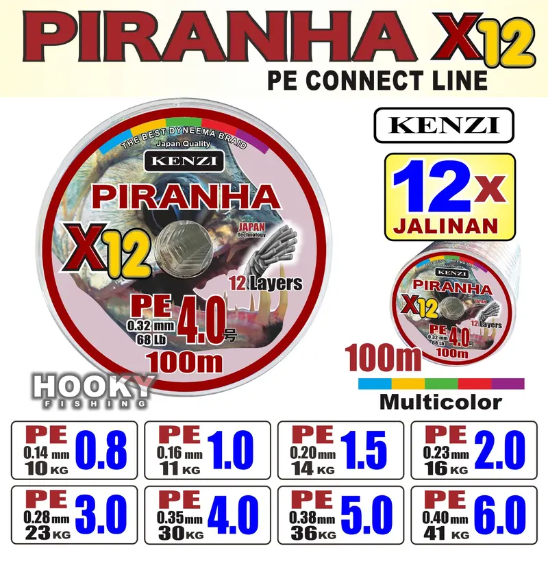 REEL KENZI BRAVO UNDER HEAD BV 15 BV 20 BV30 - Shop | Tokopedia