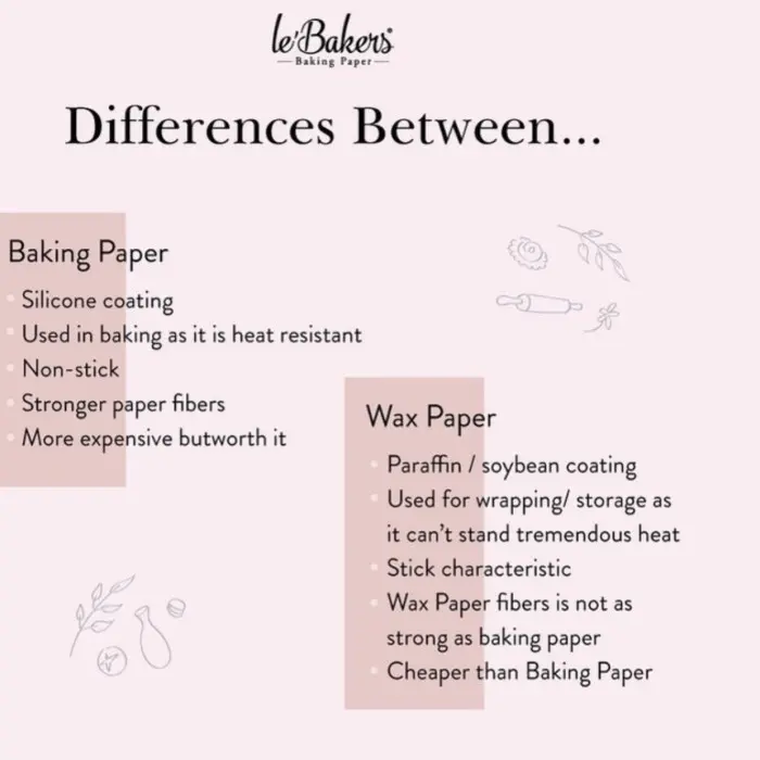 Best ❎ Le Bakers Baking Paper 40 Cm Kertas Roti Panggang 4