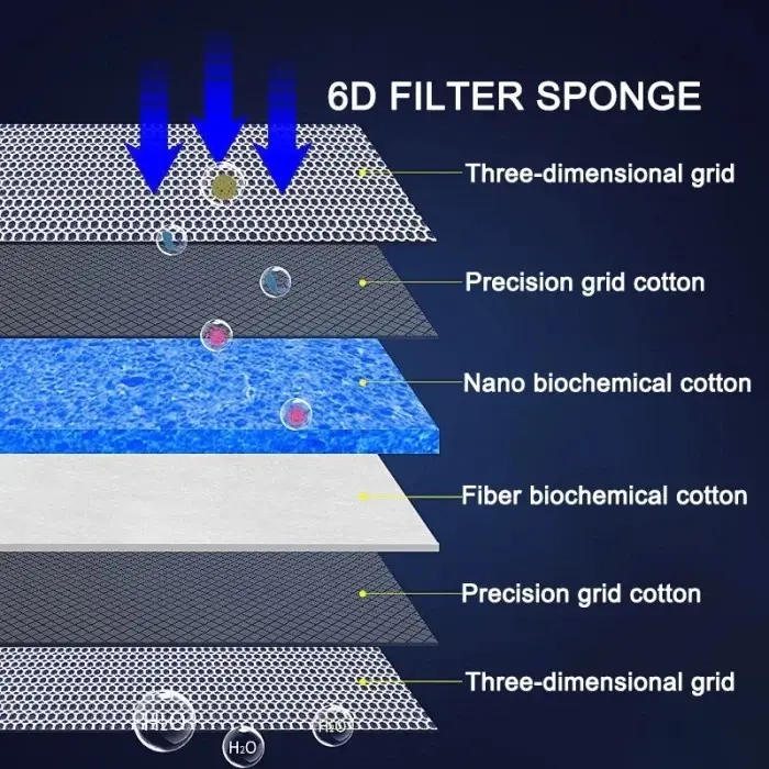 Busa Kapas Filter Nano Aquarium Kolam 8D 8 Layers 30x40x2 CM Import Tahan Lama Bahan Tebal Premium Filter 2