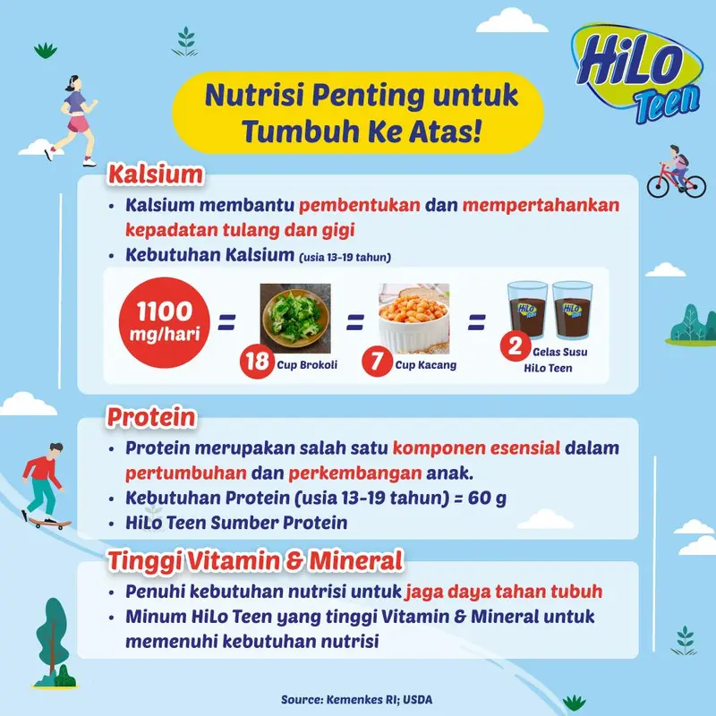 HiLo Teen UHT Ready to Drink Milk 200ml (4pcs) – Chocolate / Coffee Tiramisu - Susu Tinggi Kalsium Lebih Rendah Lemak 1