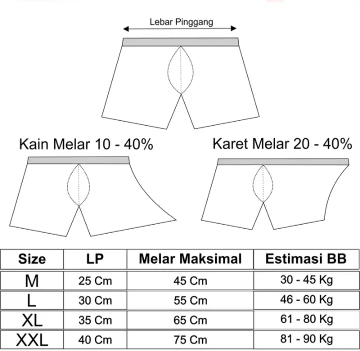 10 PCS Celana Dalam Pria Berkualitas Tinggi dengan Bahan Lembut dan Breathable Lembut Pria Boxer Katun Seamless Dewasa Cowok Hitam Karet Nyaman Pendek dalaman priadewasa sempak Spandex XXL Underwear 8