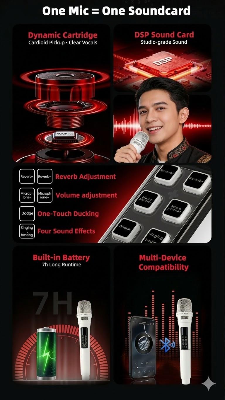 Koorfly K6 Pro Mikrofon Karaoke All-in-OneSoundcard Bluetooth dengan Reverb, Mic SuaraJernih untuk TikTok Live Streaming, YouTube &Karaoke
