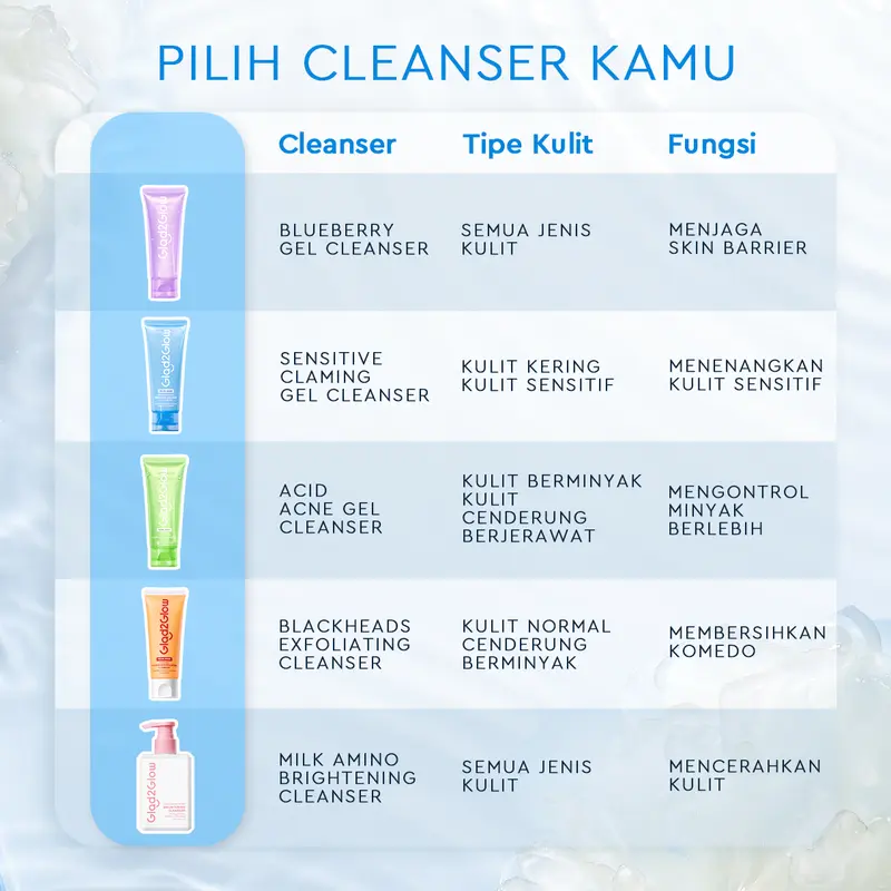 Glad2Glow Cleanser gather -glowing blackhead barrier sensitif exfoliating Berjerawat Ceramide Exfoliating Mencerahkan Pencerah Wajah Arbutin Hitam Niacinamide Cooling Komedo Kusam Pha Vitamin Acid Kering Aging Pelembab 1