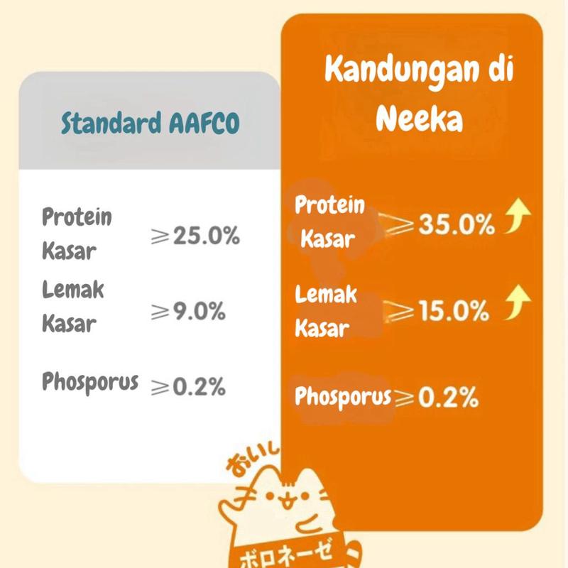 NEEKA - Makanan Basah Canned Food 85 GR Kucing Anjing Junior Dewasa Tinggi Protein 5